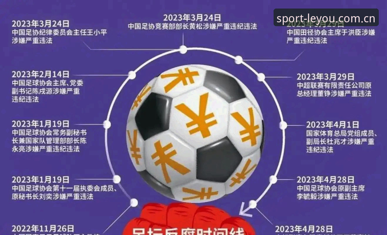 乐游体育官方APP安全吗 中国足协第三批禁足名单详解:65人受罚,行业乱象深度剖析